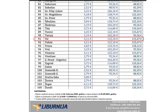 Cjenik vozne karte autobus Liburnija Zadar Vir