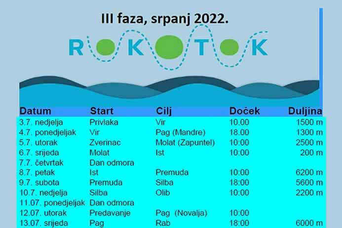 RokOtok - Datumi plivanja 2022